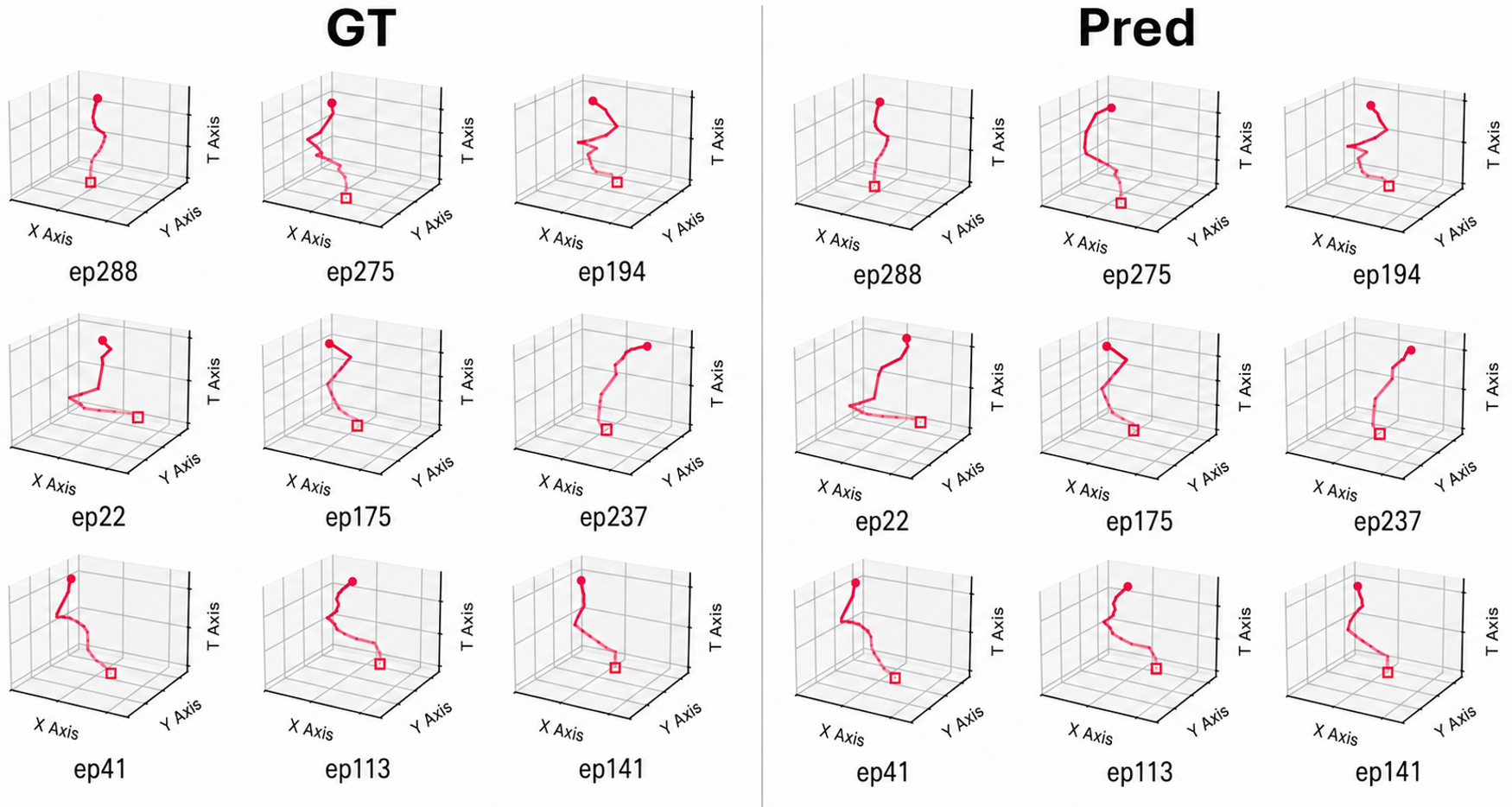 Motion experiment visualization for Mother-to-Child routing.