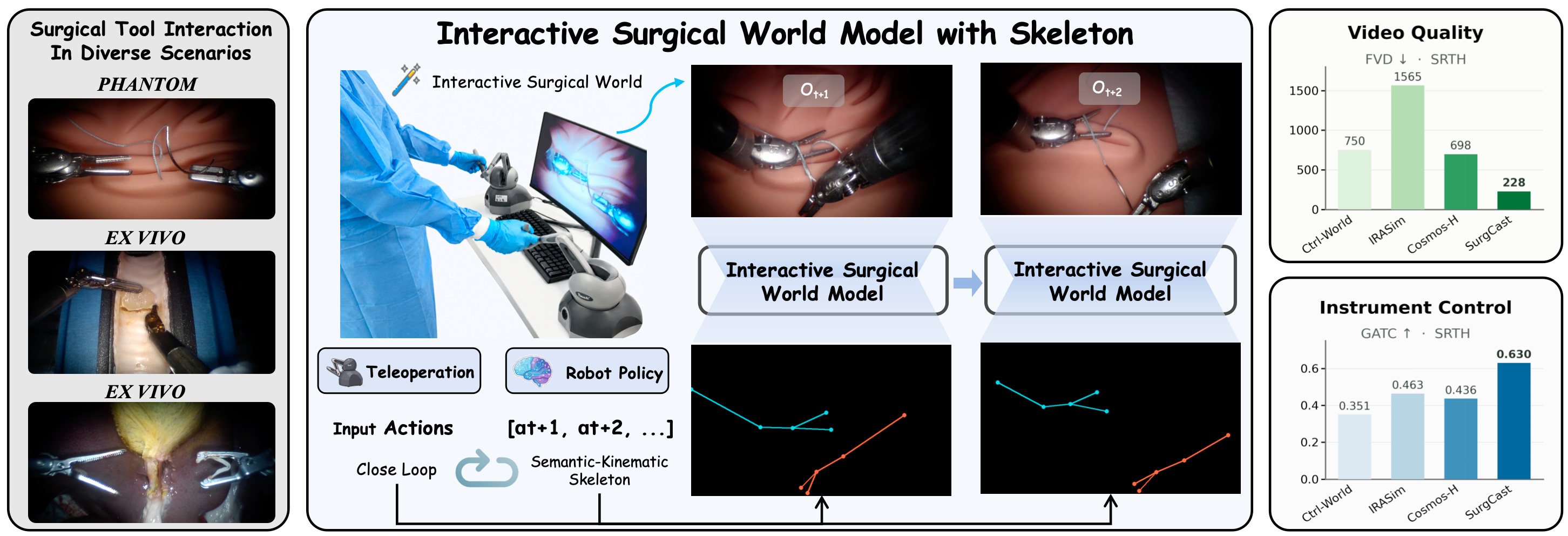 SurgCast teaser