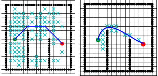 Improved Heuristic JPS Algorithm for Path Planning in Intelligent Warehouse Robot overview