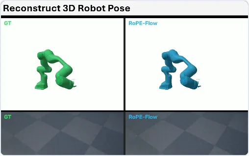 RoPE-Flow: Monocular Vision-based Robot Pose Estimation via 2D Graph-Conditioned 3D Flow Matching overview