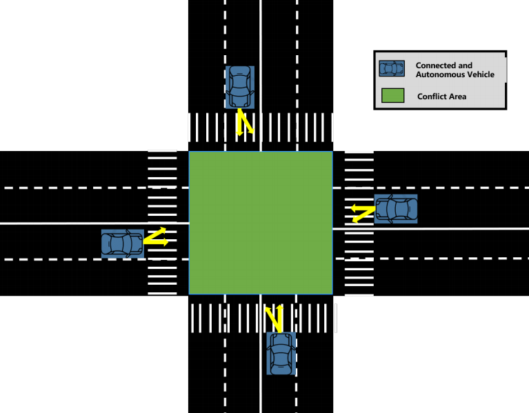 Conflict Prioritized-based Experience Replay Soft Actor-Critic Algorithm for Unsignalized Intersections Coordination overview