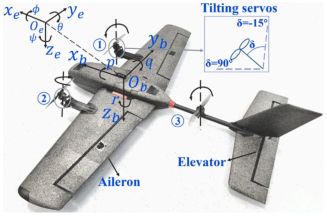 Prescribed-time fault-tolerant attitude control for tiltrotor UAV with input saturation and mismatched disturbances overview